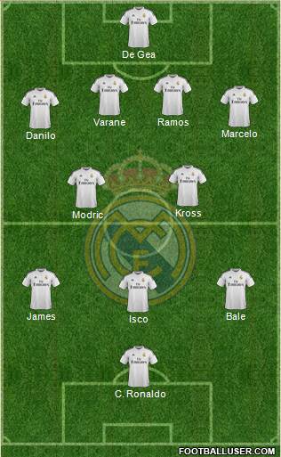 Real Madrid C.F. Formation 2015