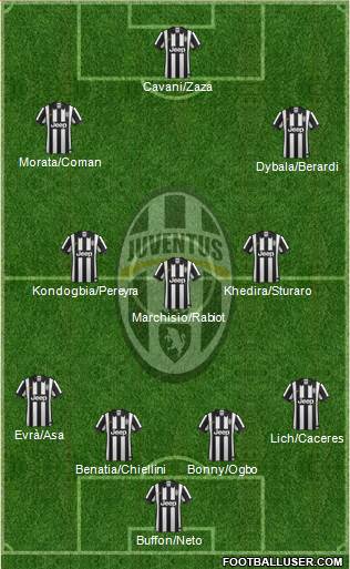 Juventus Formation 2015