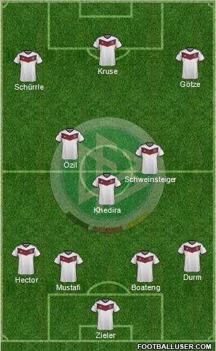 Germany Formation 2015