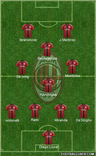 A.C. Milan Formation 2015