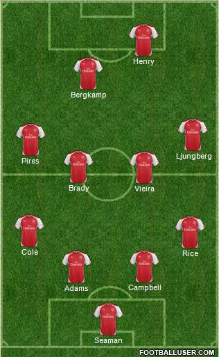 Arsenal Formation 2015