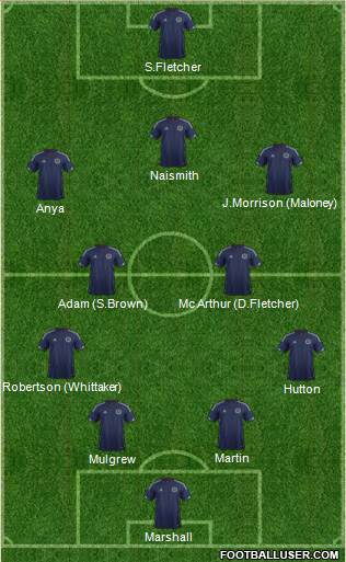 Scotland Formation 2015