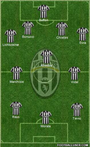 Juventus Formation 2015