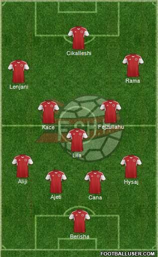 Albania Formation 2015