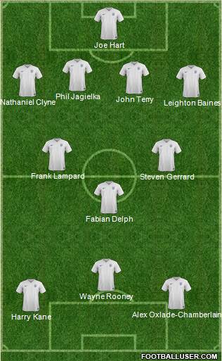England Formation 2015