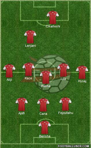 Albania Formation 2015