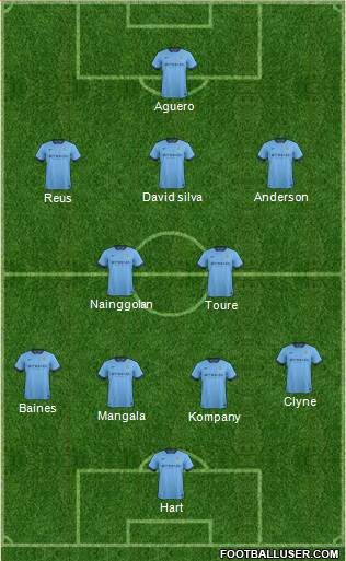 Manchester City Formation 2015