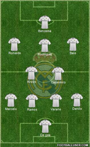 Real Madrid C.F. Formation 2015