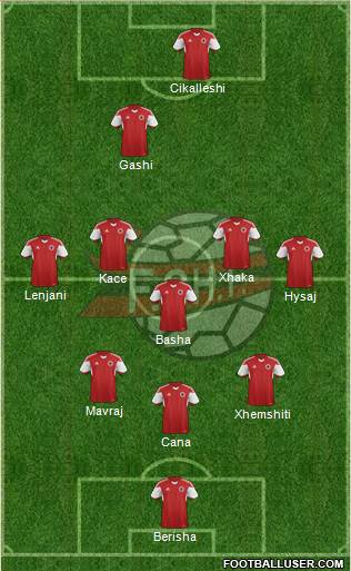 Albania Formation 2015
