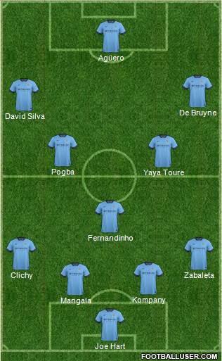 Manchester City Formation 2015