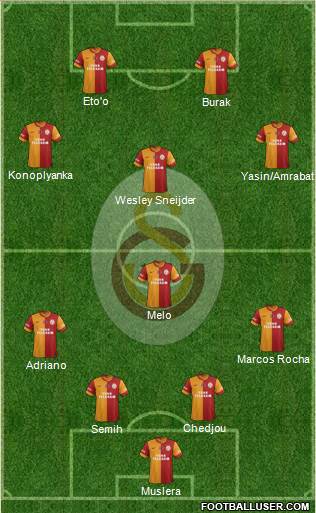 Galatasaray SK Formation 2015