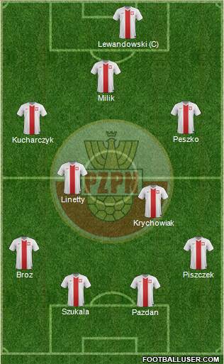 Poland Formation 2015