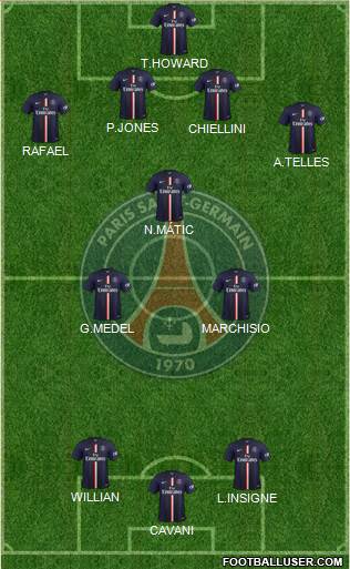 Paris Saint-Germain Formation 2015