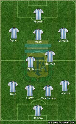 Argentina Formation 2015
