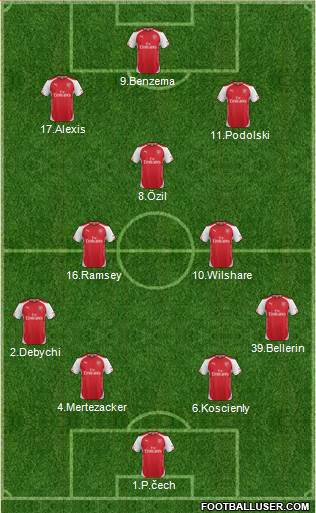 Arsenal Formation 2015