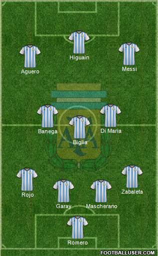 Argentina Formation 2015