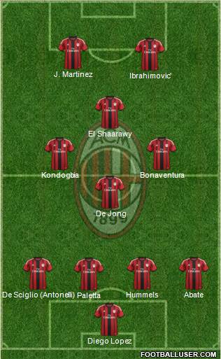 A.C. Milan Formation 2015