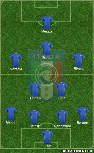 Italy Formation 2015