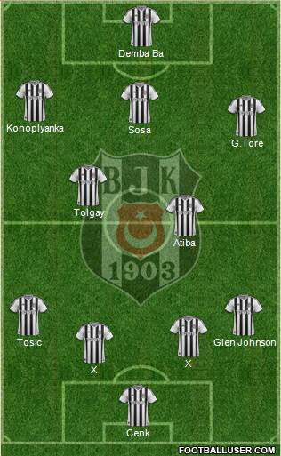 Besiktas JK Formation 2015