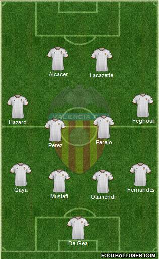 Valencia C.F., S.A.D. Formation 2015