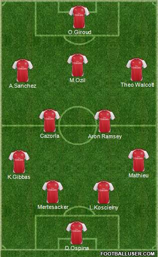 Arsenal Formation 2015