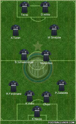 F.C. Internazionale Formation 2015