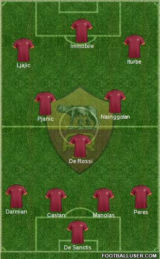 AS Roma Formation 2015
