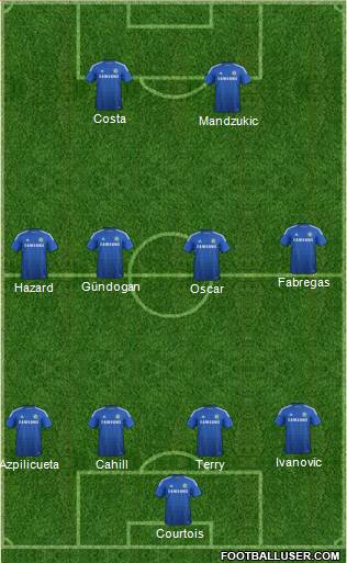 Chelsea Formation 2015