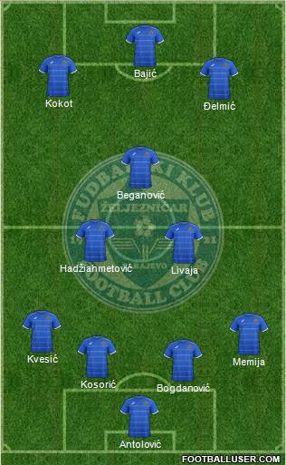 FK Zeljeznicar Sarajevo Formation 2015