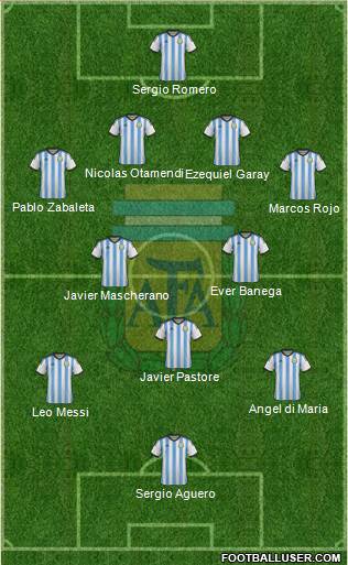 Argentina Formation 2015
