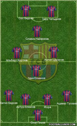 F.C. Barcelona Formation 2015