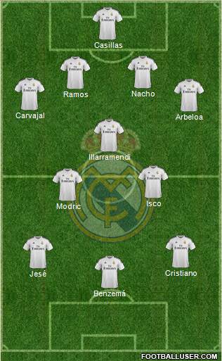 Real Madrid C.F. Formation 2015