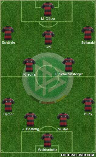 Germany Formation 2015