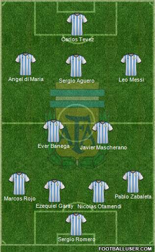 Argentina Formation 2015