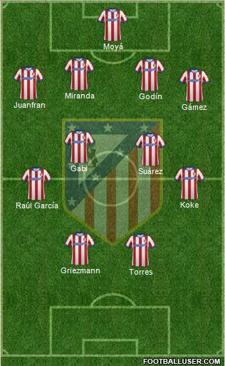C. Atlético Madrid S.A.D. Formation 2015