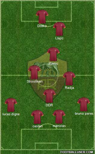 AS Roma Formation 2015