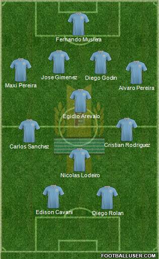 Uruguay Formation 2015