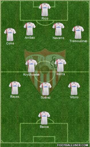 Sevilla F.C., S.A.D. Formation 2015