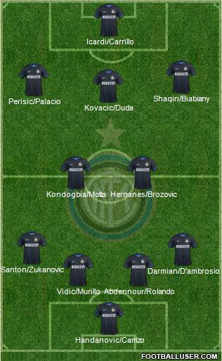 F.C. Internazionale Formation 2015