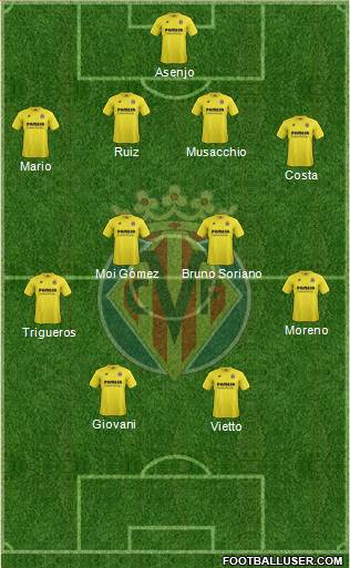 Villarreal C.F., S.A.D. Formation 2015