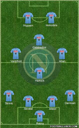 Napoli Formation 2015
