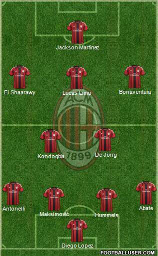 A.C. Milan Formation 2015