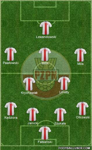 Poland Formation 2015