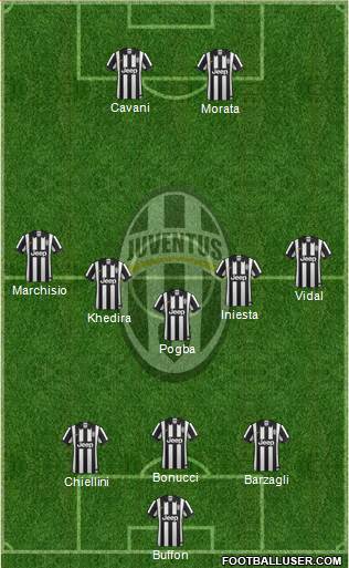 Juventus Formation 2015