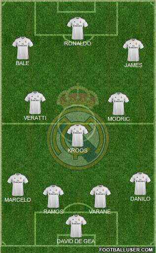 Real Madrid C.F. Formation 2015