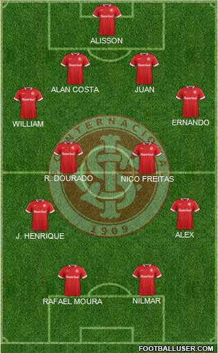 SC Internacional Formation 2015