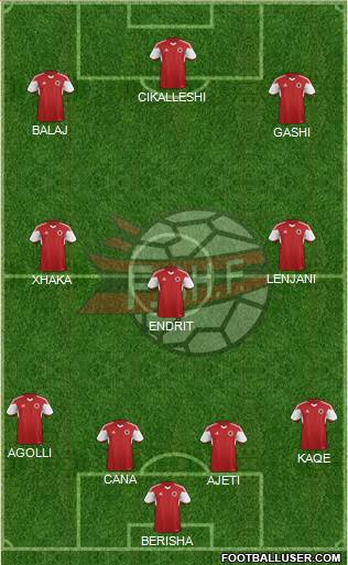 Albania Formation 2015