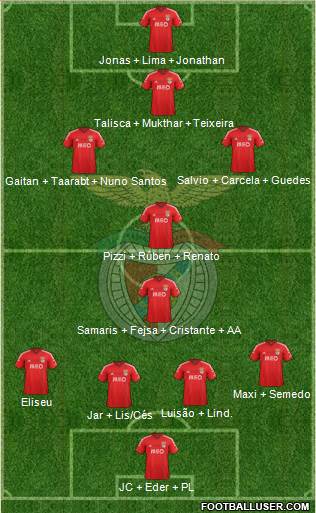 Sport Lisboa e Benfica - SAD Formation 2015
