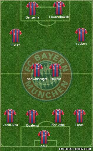 FC Bayern München Formation 2015