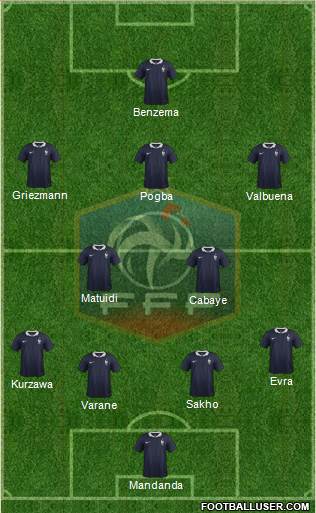 France Formation 2015